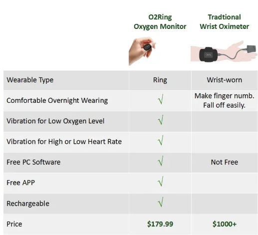 Wellue O2ring Heren Slimme Ringen Slaap Tracker Slimme Ring Hartslag Slimme Ring Slaap Monitoring