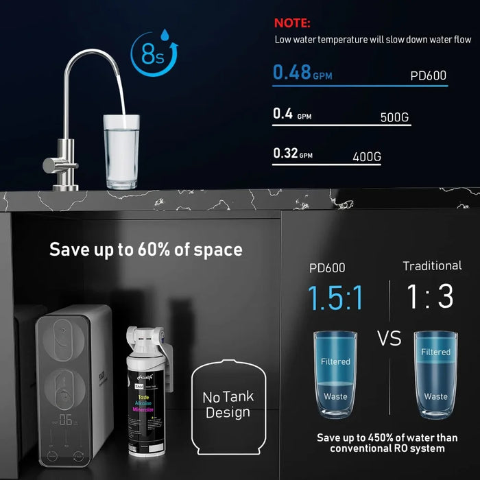 Reverse osmosis water filtration system -600 GPD high flow rate, no tank, reduced TDS, compact, alkaline mineral pH