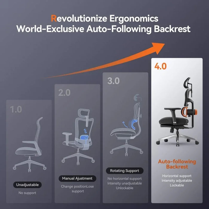 Ergonomic Office Chair with Footrest- High Back Desk Chair with Unique Adjustable Lumbar Support, Seat Depth Adjustment, Tilt Fu