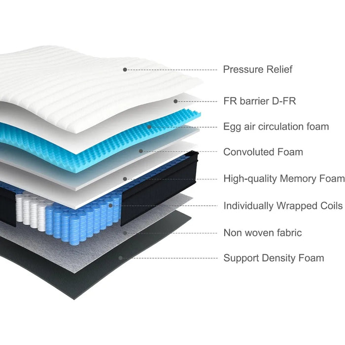 Full Mattress, 12 Inch Hybrid Mattress in a Box with Gel Memory Foam, Individually Wrapped Pocket Coils Innerspring,