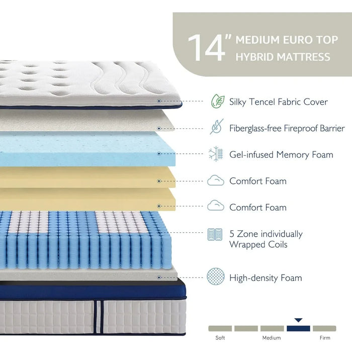 King Size Hybrid Mattress, 14 Inch Gel Memory Foam Bed Mattress with Tencel Cover, 5-Zone Body Support, Pain Relief