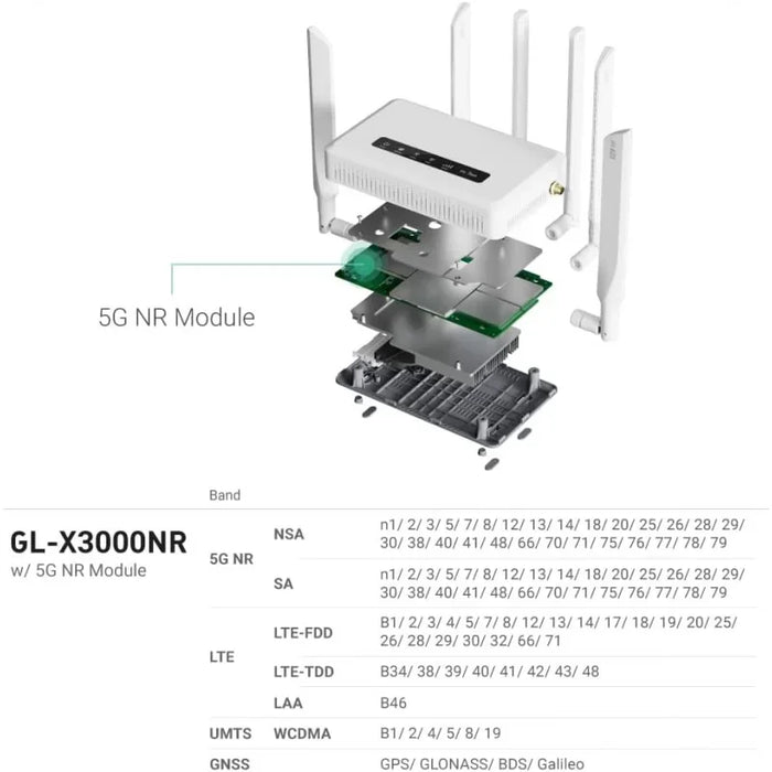 GL.iNet GL-X3000 (Spitz AX) 5G NR AX3000 Cellular Gateway Router, Wi-Fi 6, Detachable Antennas, Dual-SIM, RV, T-Mobile & AT &